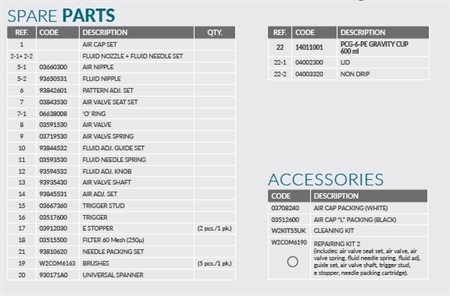 Air Cap Packning (White)